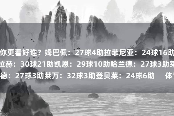你更看好谁？姆巴佩：27球4助拉菲尼亚：24球16助维尼修斯：17球12助萨拉赫：30球21助凯恩：29球10助哈兰德：27球3助莱万：32球3助登贝莱：24球6助     体育录像/图片